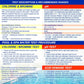 Free Chlorine and pH Test Reagents