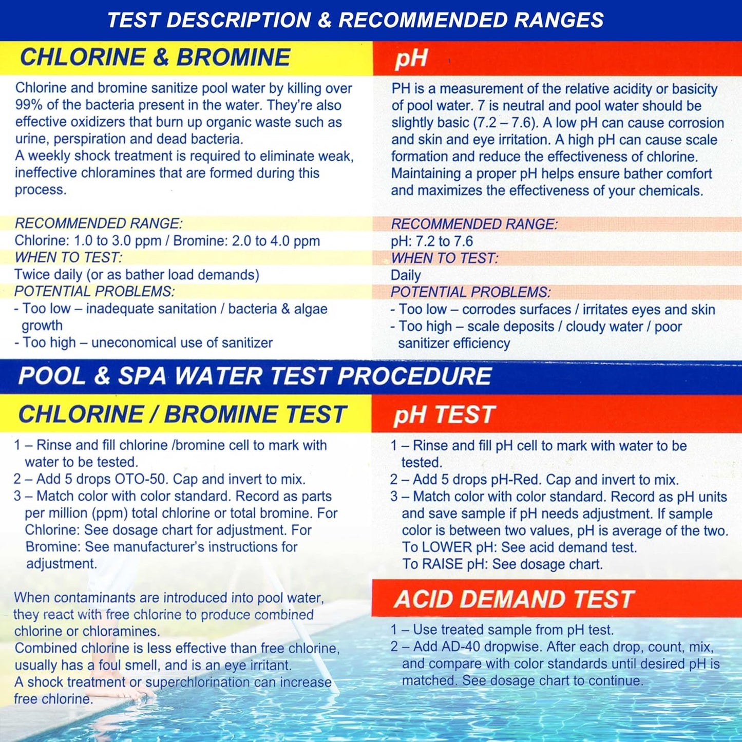 Free Chlorine and pH Test Reagents