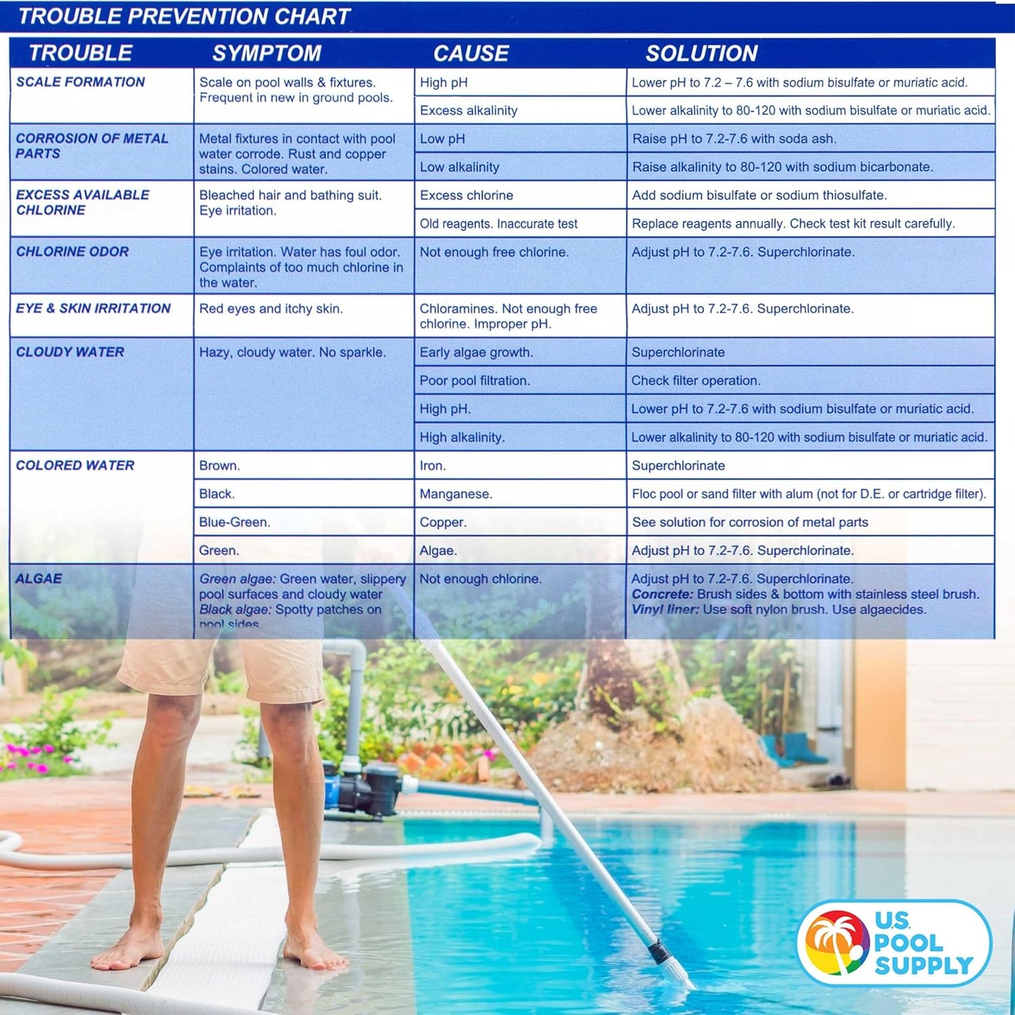 Free Chlorine and pH Test Reagents